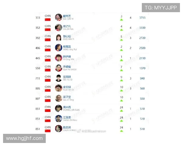 羽毛球实力排行榜揭晓上海羽毛球队荣登第一名引发热议 羽毛球实力排行榜揭晓上海羽毛球队荣登第一名引发热议